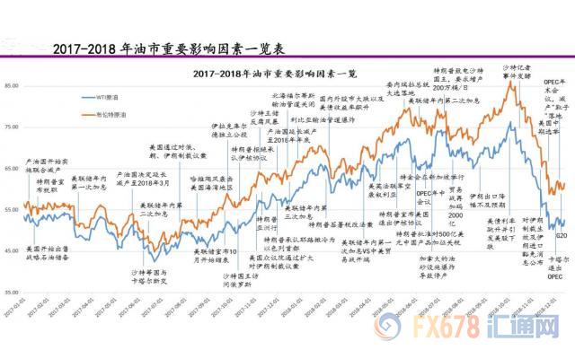 外汇期货股票比特币交易