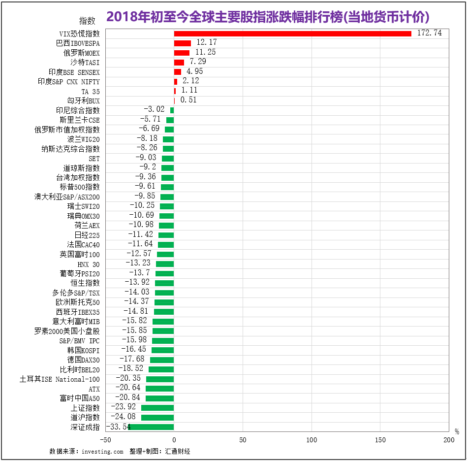 外汇期货股票比特币交易