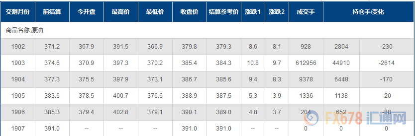 外汇期货股票比特币交易