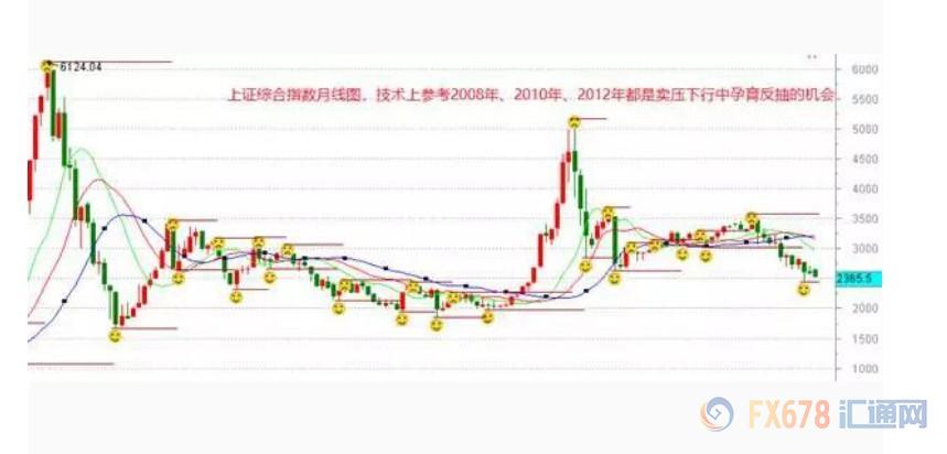 外汇期货股票比特币交易