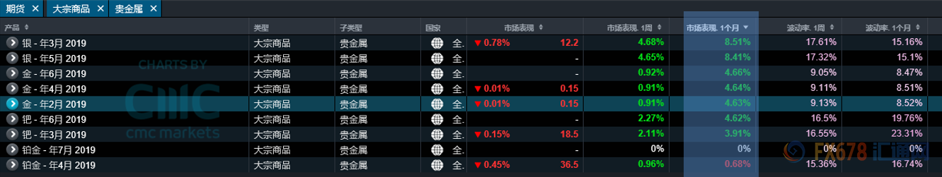 外汇期货股票比特币交易