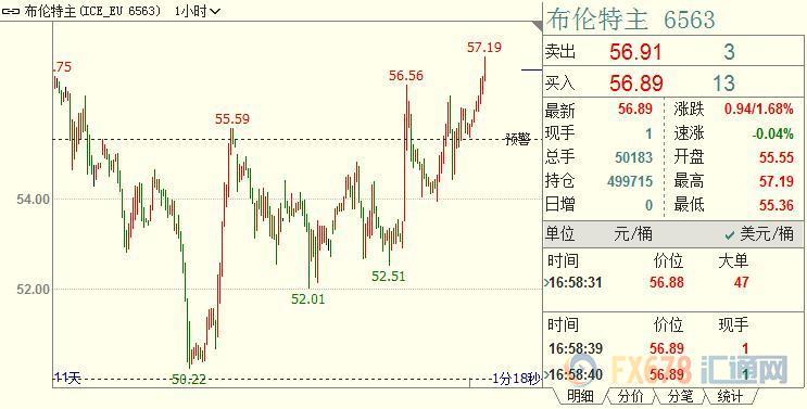 外汇期货股票比特币交易