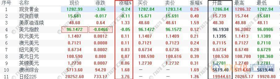 外汇期货股票比特币交易