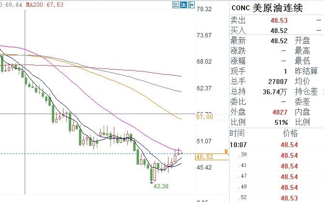 外汇期货股票比特币交易