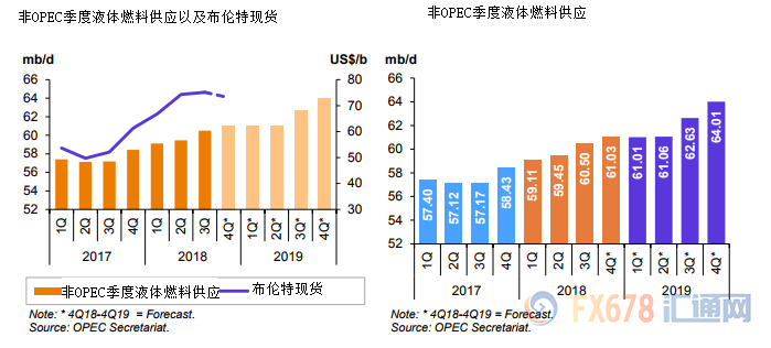 外汇期货股票比特币交易