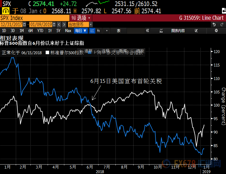 外汇期货股票比特币交易