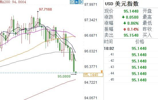 外汇期货股票比特币交易