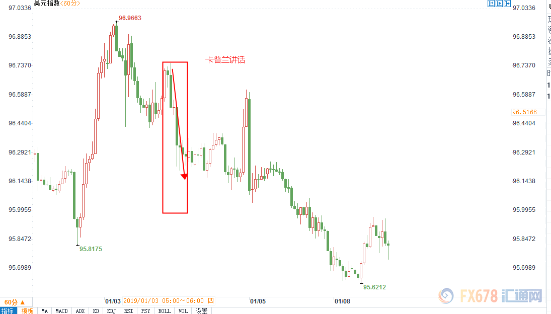 外汇期货股票比特币交易