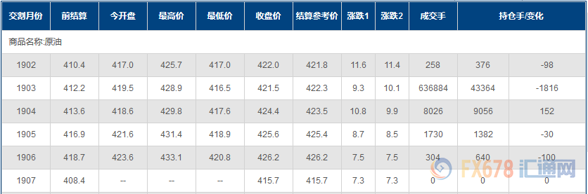 外汇期货股票比特币交易