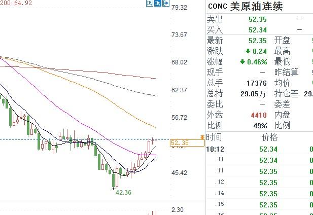 外汇期货股票比特币交易