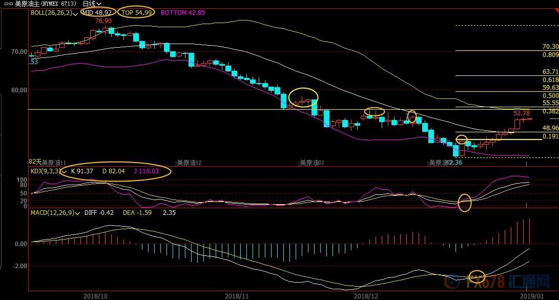 外汇期货股票比特币交易