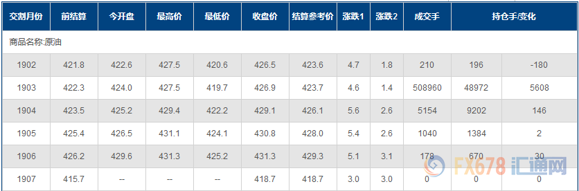 外汇期货股票比特币交易