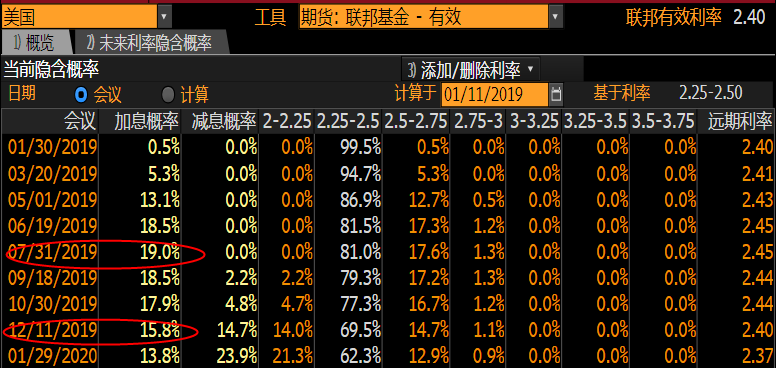 外汇期货股票比特币交易