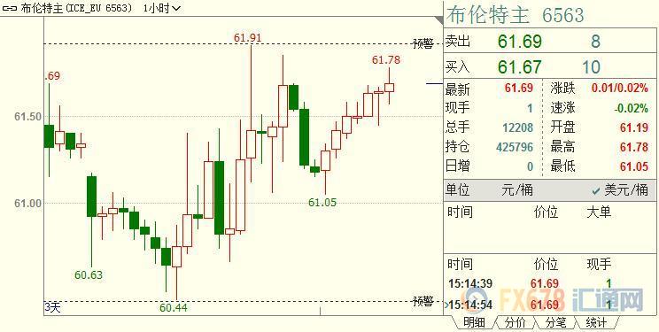 外汇期货股票比特币交易