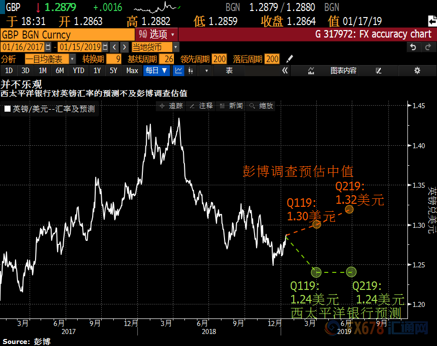 外汇期货股票比特币交易