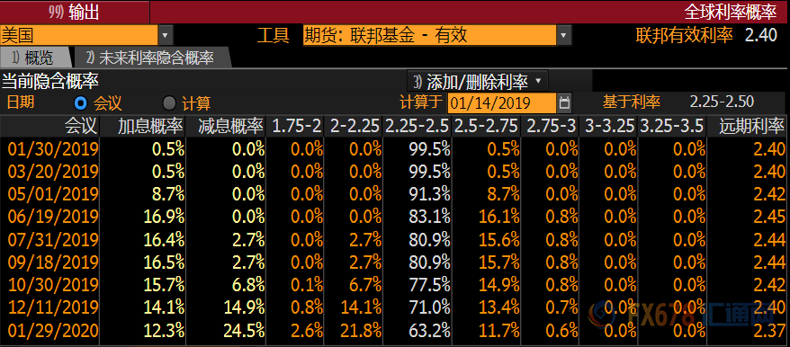 外汇期货股票比特币交易