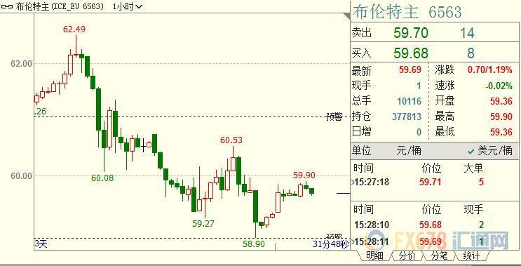 外汇期货股票比特币交易