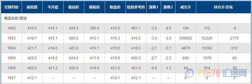 外汇期货股票比特币交易