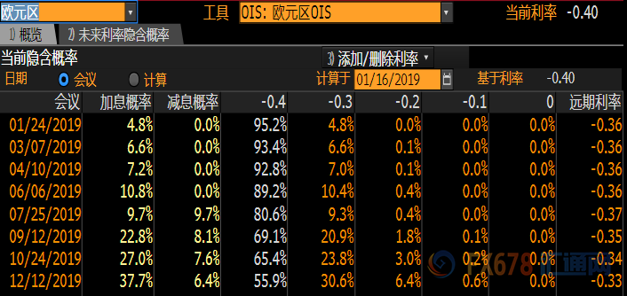 外汇期货股票比特币交易