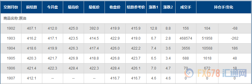 外汇期货股票比特币交易