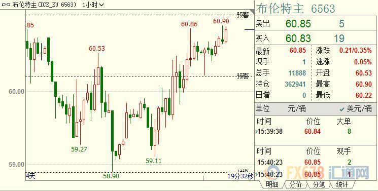 外汇期货股票比特币交易