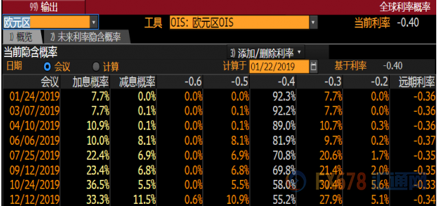 外汇期货股票比特币交易