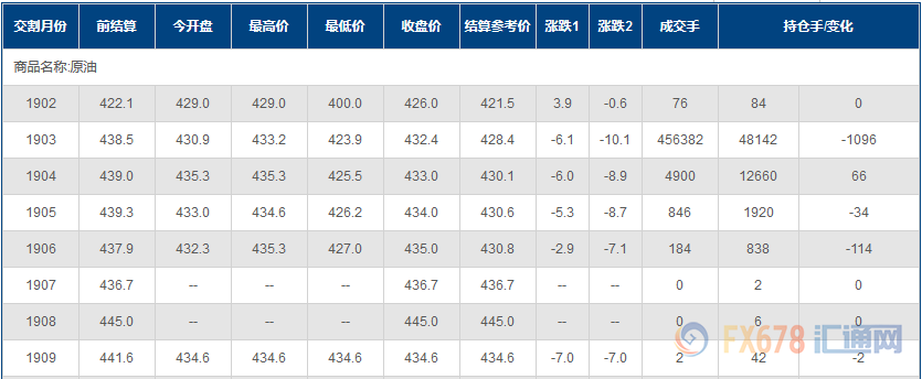 外汇期货股票比特币交易