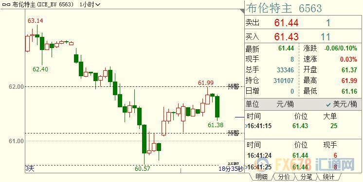 外汇期货股票比特币交易