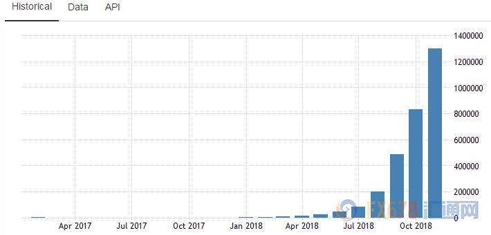 外汇期货股票比特币交易