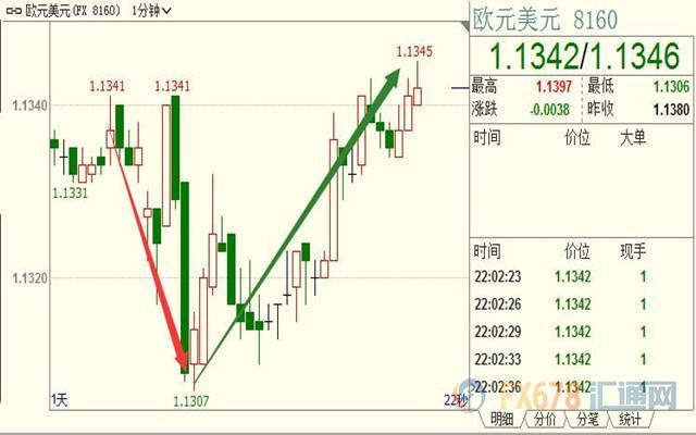 外汇期货股票比特币交易