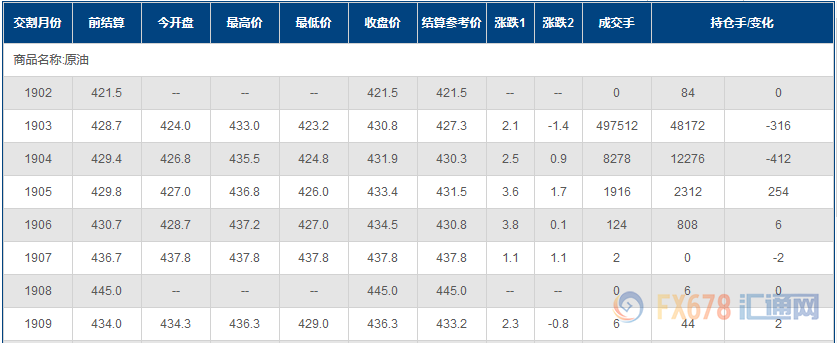 外汇期货股票比特币交易