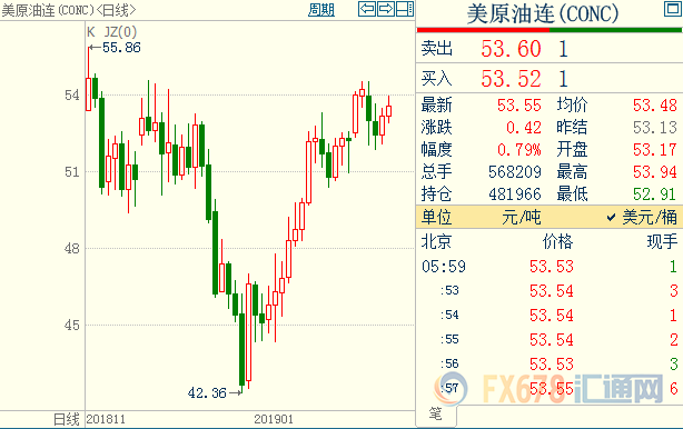 外汇期货股票比特币交易