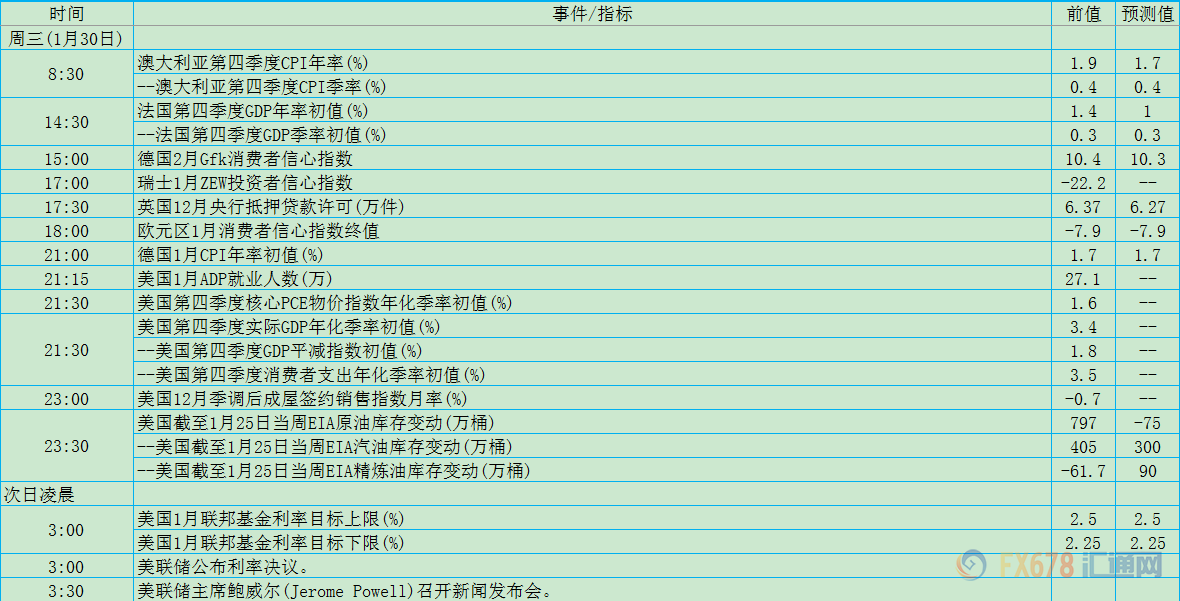 外汇期货股票比特币交易