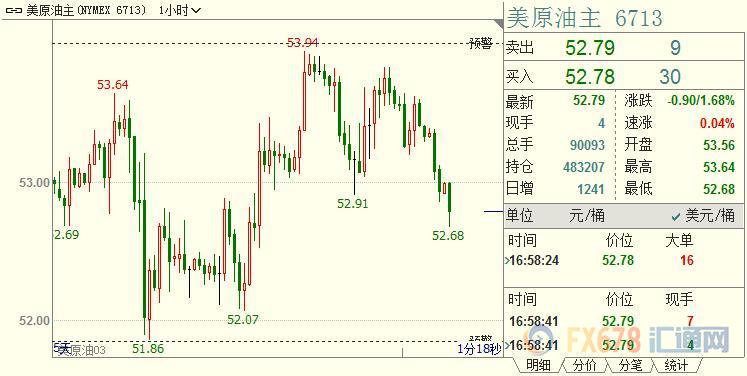 外汇期货股票比特币交易