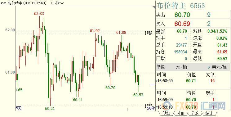 外汇期货股票比特币交易