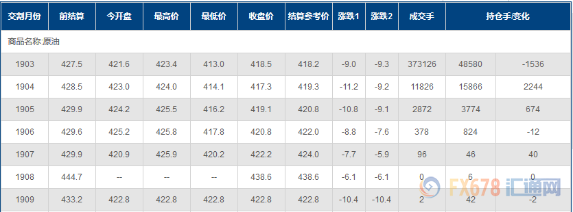 外汇期货股票比特币交易