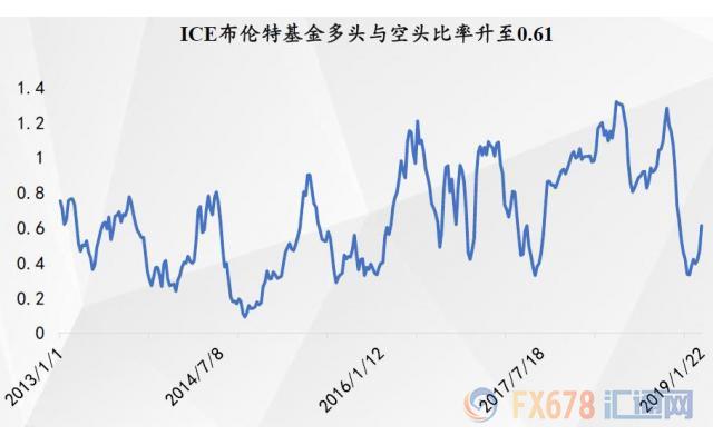 外汇期货股票比特币交易