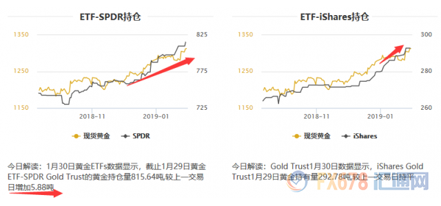 外汇期货股票比特币交易