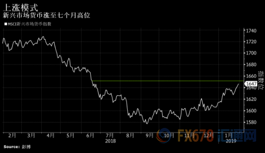 外汇期货股票比特币交易