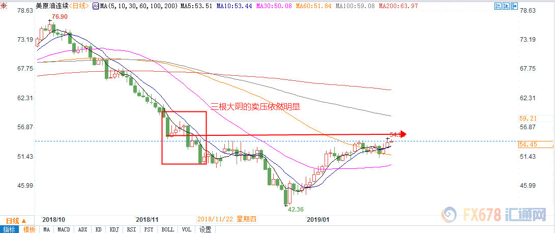 外汇期货股票比特币交易