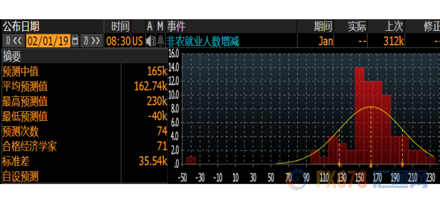 外汇期货股票比特币交易