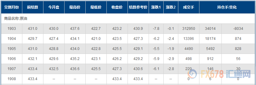 外汇期货股票比特币交易