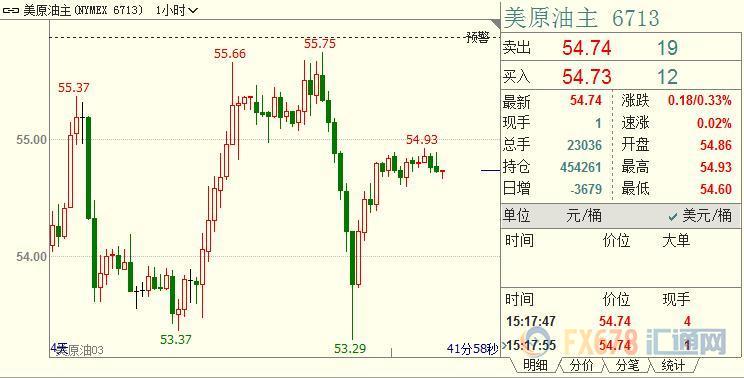 外汇期货股票比特币交易