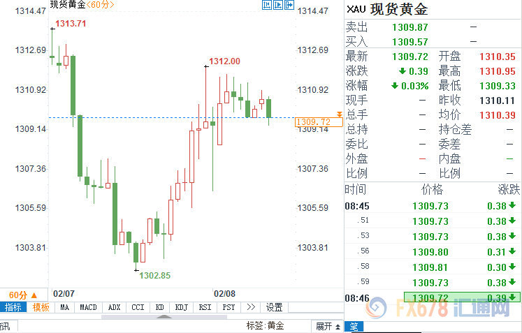 外汇期货股票比特币交易