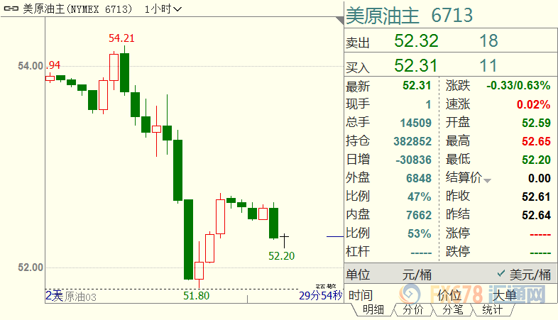 外汇期货股票比特币交易