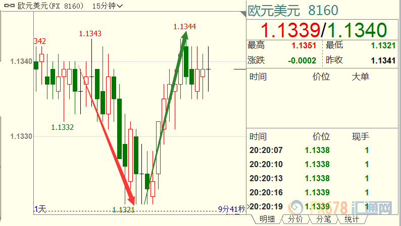 外汇期货股票比特币交易