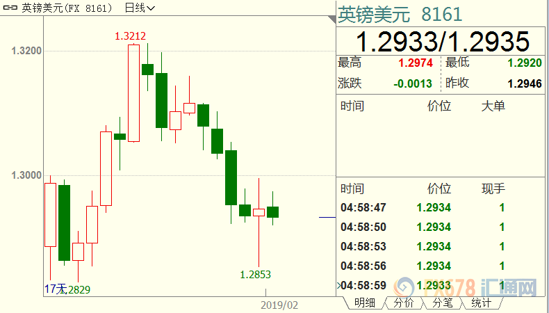 外汇期货股票比特币交易