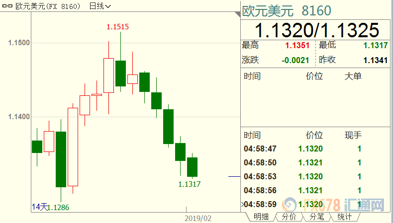 外汇期货股票比特币交易