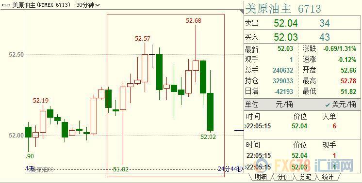 外汇期货股票比特币交易