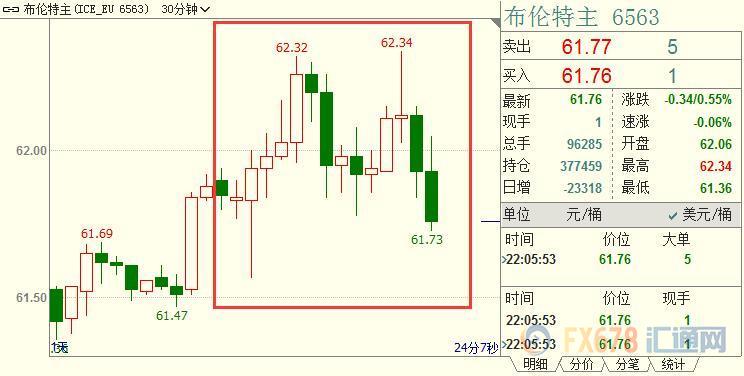 外汇期货股票比特币交易